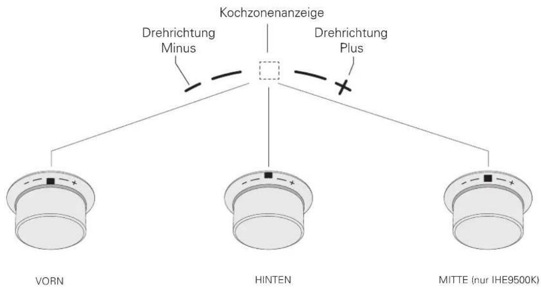 Jaksch IHE8600K - Drehknebelvarianten - 1