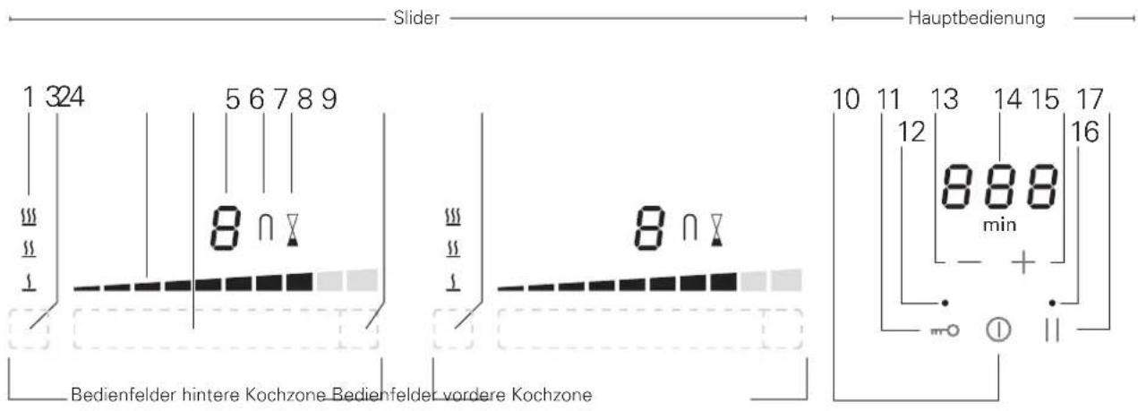Jaksch CLE2380T - Ziffer Beschreibung Slider - 1