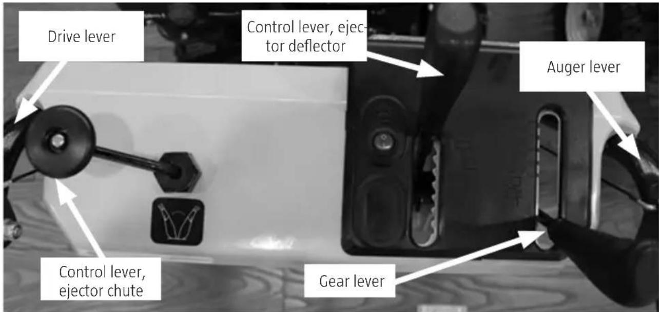 Drive lever Control lever, ejector deflector Auger lever Control lever, ejector chute Gear lever