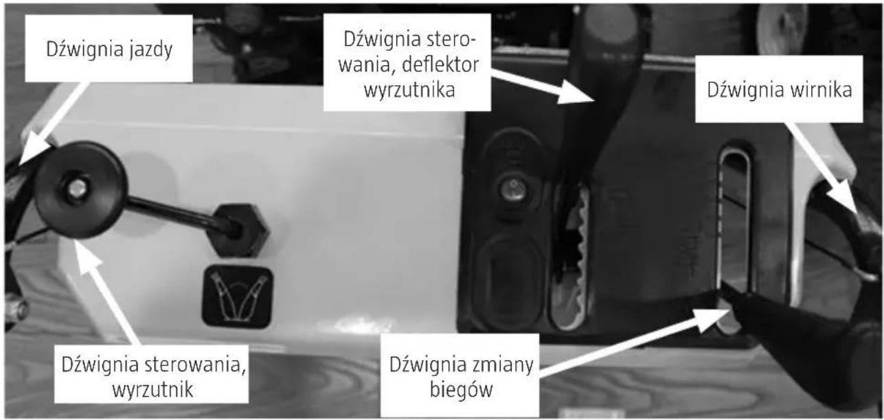 Dźwignia jazdy Dźwignia sterowania, deflektor wyrzutnika Dźwignia wirnika Dźwignia sterowania, wyrzutnik Dźwignia zmiany biegów