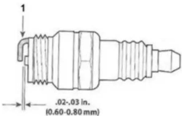 1 .02-.03 in. (0.60-0.80 mm)