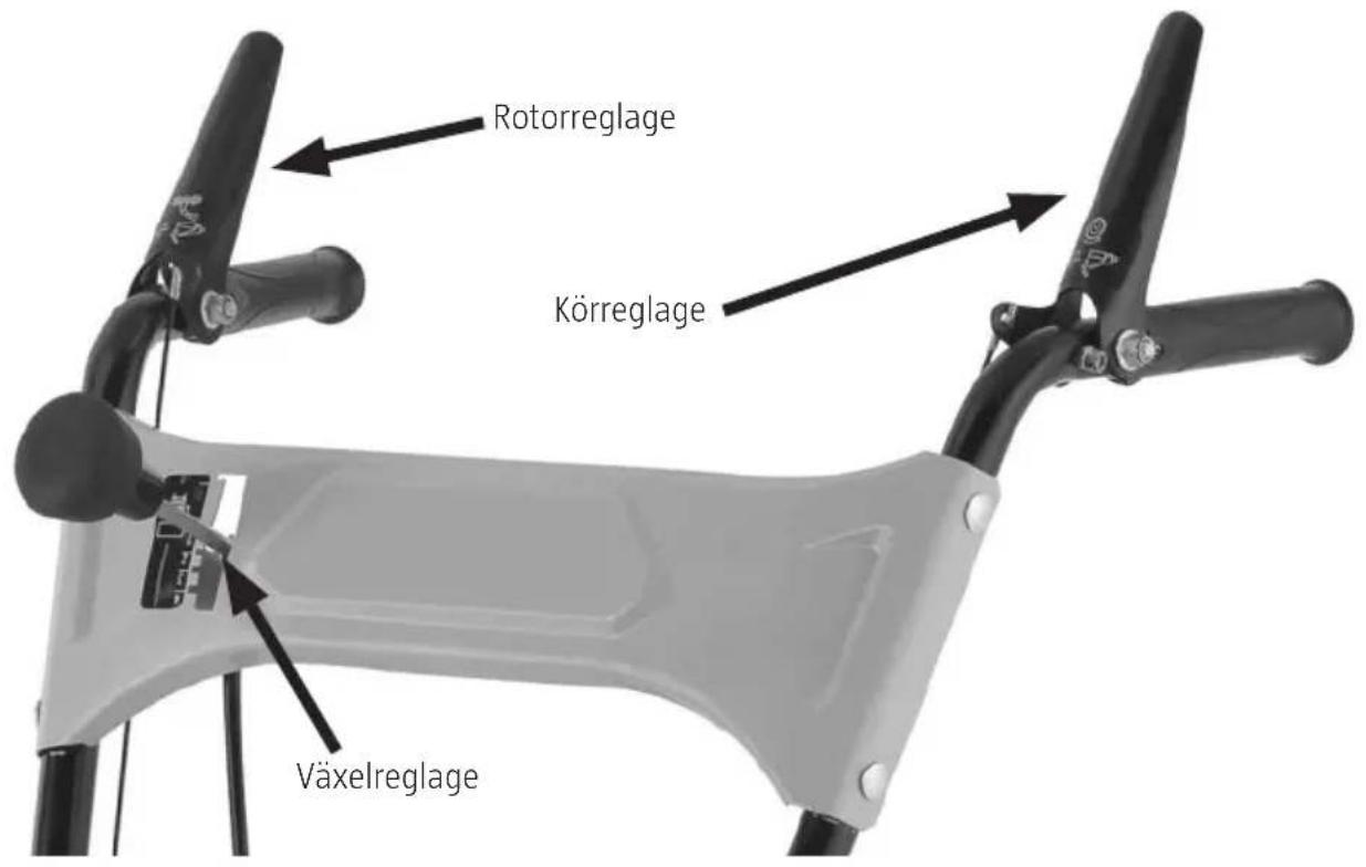 Rotorreglage Körreglage Växelreglage