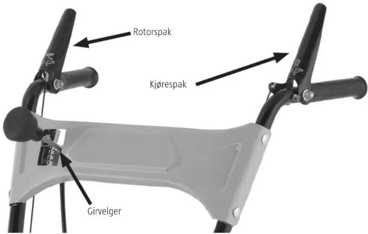 Rotorspak Kjørespak Girvelger