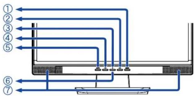 IIYAMA ProLite E1902WSV - FUNKTIONSELEMENTE UND ANSCHLÜSSE : ProLite E1902S / E1902WS / E1902WSV - 1