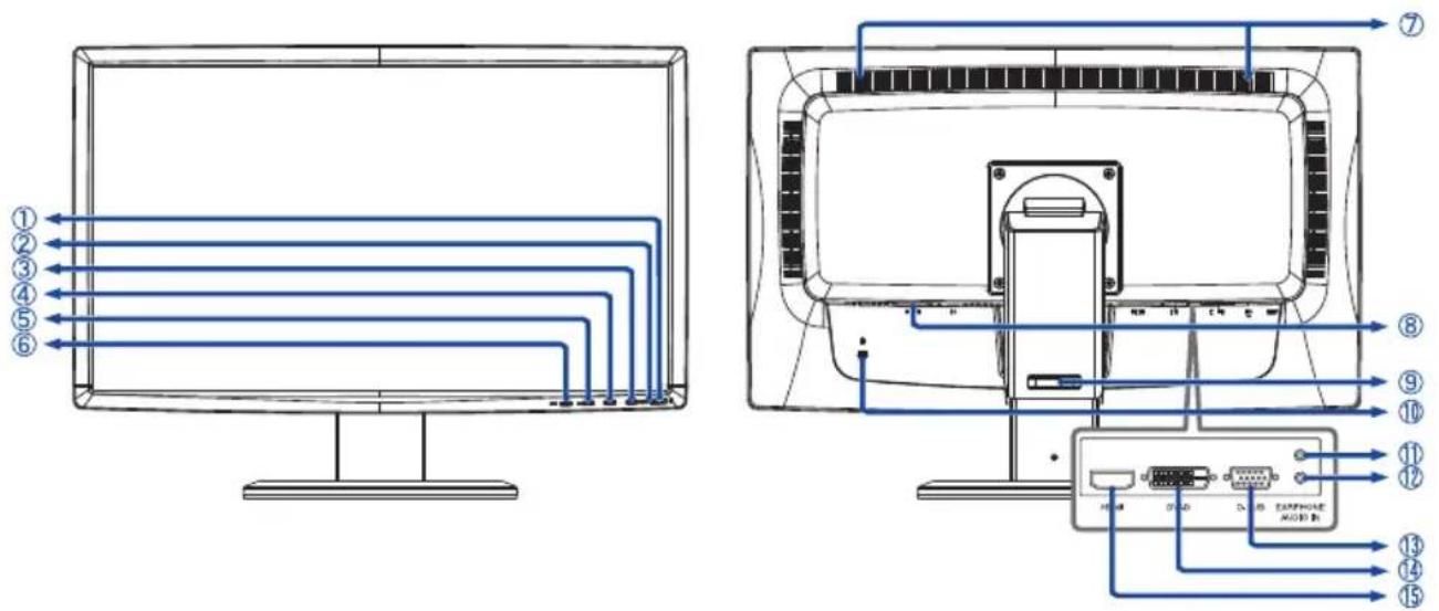IIYAMA ProLite B2409HDSD - FUNKTIONSELEMENTE UND ANSCHLÜSSE : ProLite B2409HDS / ProLite B2409HDSD - 1