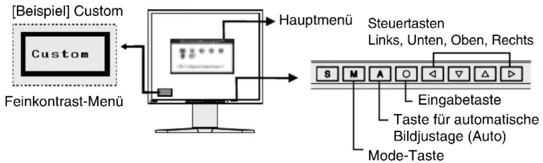 [Beispiel] Custom Custom Feinkontrast-Menü Hauptmenü Steuertasten Links, Unten, Oben, Rechts Eingabetaste Taste für automatische Bildjustage (Auto) Mode-Taste
