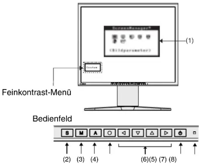 Feinkontrast-Menü ScreenManager® (Bildparameter) (1) Custom Bedienfeld S M A O ◀ ▽ △ ▶ ● (2) (3) (4) (6)(5) (7) (8)