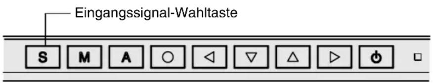 Eingangssignal-Wahltaste S M A ○ ◀ ▽ △ ▶ ●