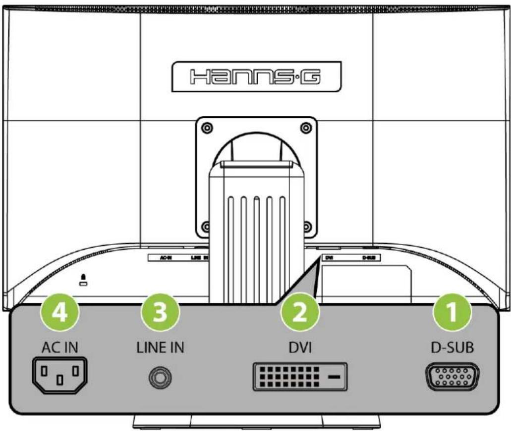 Hanns.G HP225DJB - ANSCHLISSEN AN EINEN PC: - 1