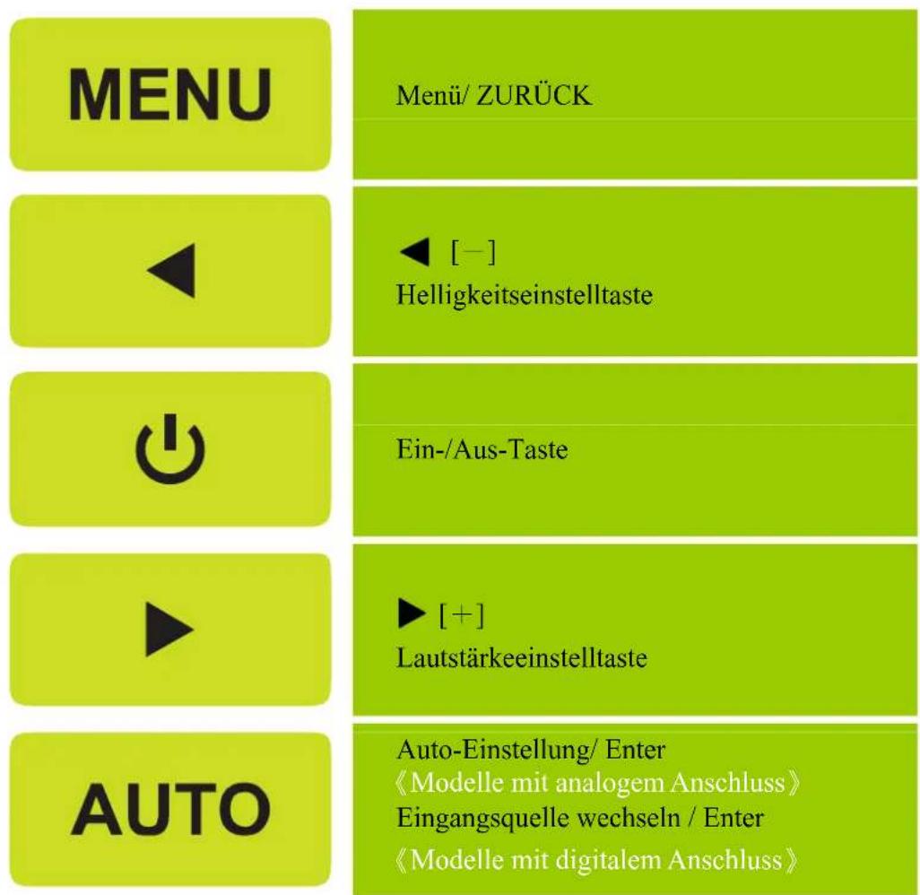 Hanns.G HP195DGB - ALLGEMEINE ANWEISUNGEN - 1