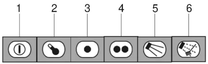 WINTERHALTER GS15E - Operating and indicating elements - 1
