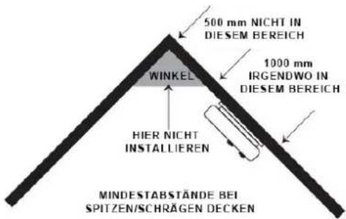 HeiTech 10 Jahre 04003296 - Empfohlene Montageorte: - 2