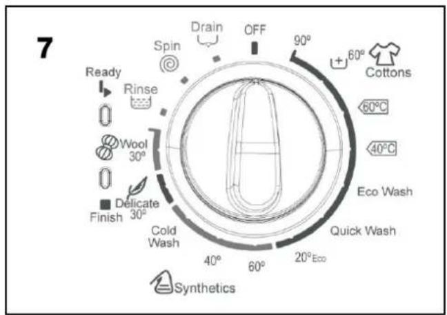 ProAction PRO510A+S - Program selection dial - 3