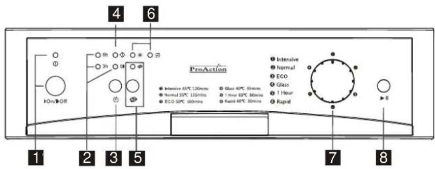 ProAction PRSL96W - Please familiarize yourself with the parts and accessories listed below - 1