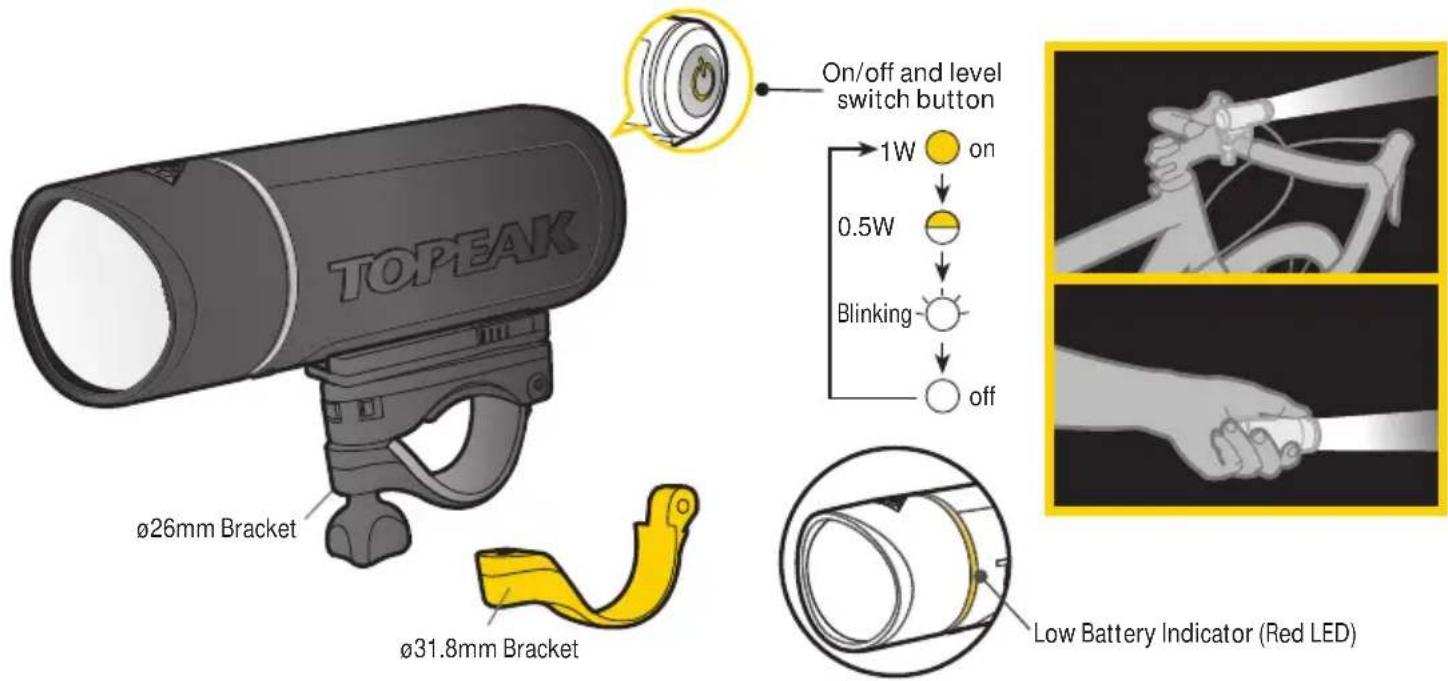 Topeak WhiteLite HP - 1