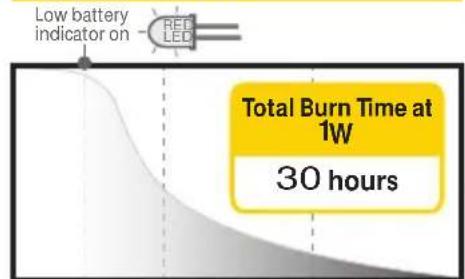 Topeak WhiteLite HP - BATTERY SETUP - 2