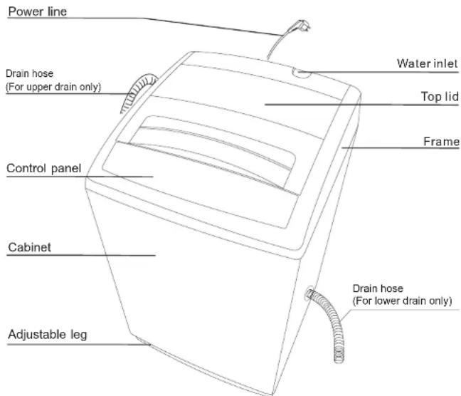 Trieste TRWTL-80 - Parts identification of the washer - 1