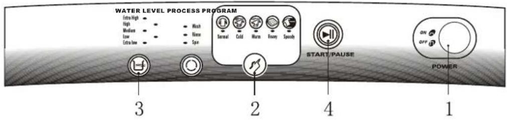 Trieste TR-XQB60-560 - Operation of other full automatic wash program - 1
