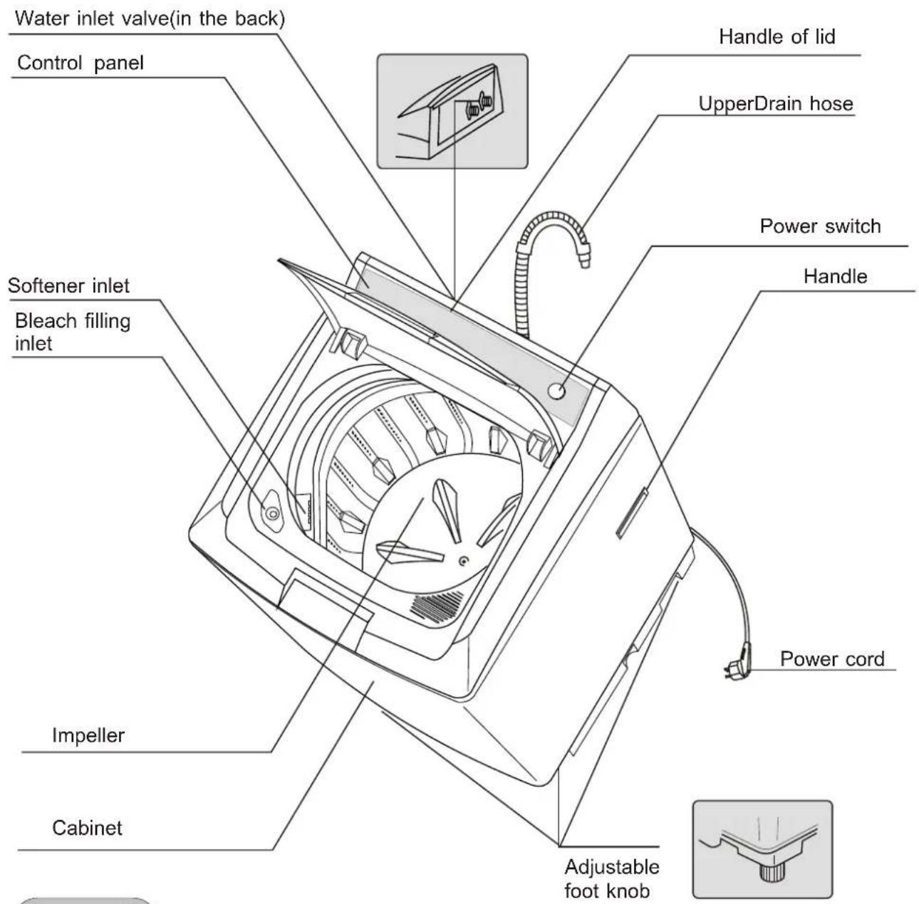 Trieste TR-XQB60-560 - Parts identification of the washer - 1