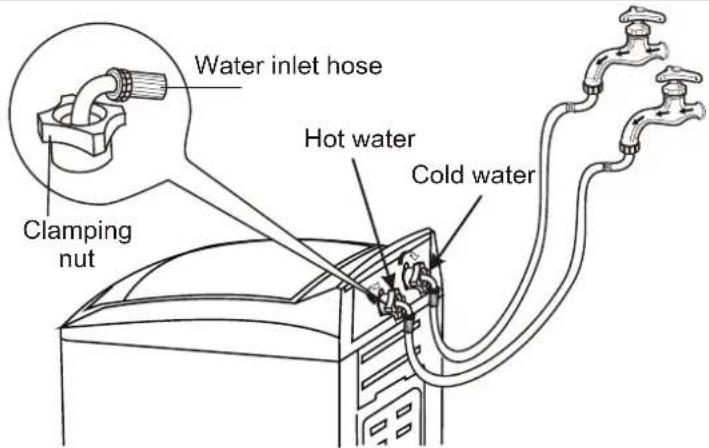 Trieste TR-XQB60-560 - Installation of water inlet pipe - 3