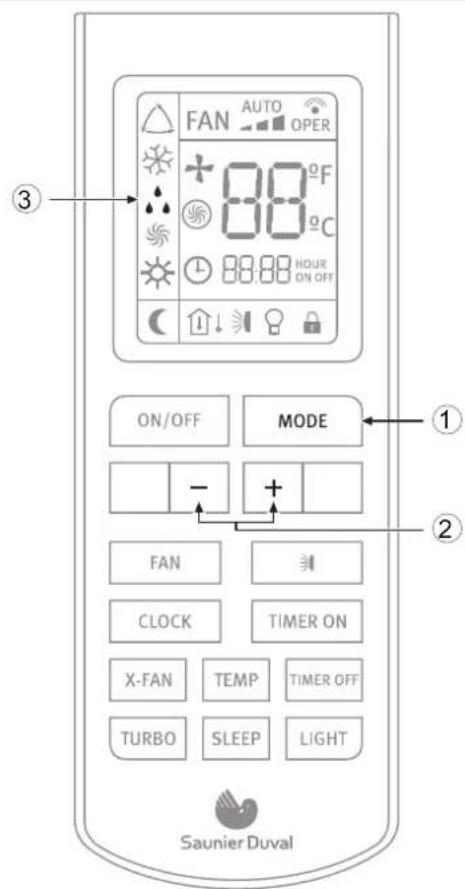 FAN AUTO OPER 80°F 80°C 88:88 HOUR ON OFF ON/OFF MODE FAN CLOCK TIMER ON X-FAN TEMP TIMER OFF TURBO SLEEP LIGHT Saunier Duval