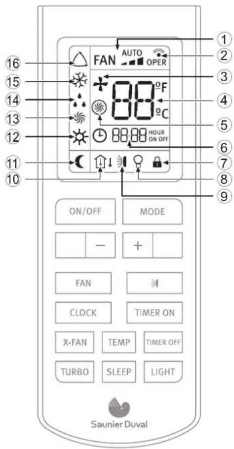 16 15 14 13 12 11 10 FAN AUTO OPER 88°F 88°C 88.88 HOUR ON OFF ON/OFF MODE - + FAN CLOCK TIMER ON X-FAN TEMP TIMER OFF TURBO SLEEP LIGHT Saunier Duval