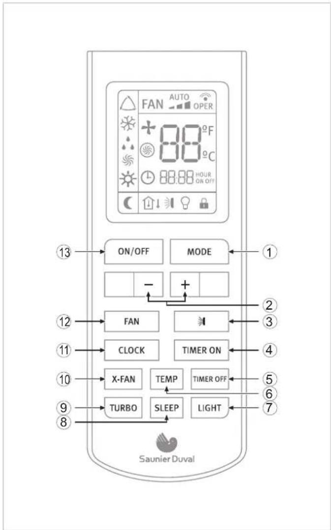 FAN AUTO OPER 88°F 88°C 88:88 HOUR ON OFF ON/OFF MODE - + ⑬ ⑫ ⑬ FAN CLOCK TIMER ON ⑭ X-FAN TEMP TIMER OFF ⑨ TURBO SLEEP LIGHT Saunier Duval