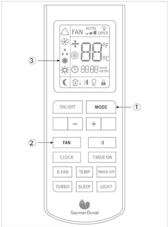 FAN AUTO OPER + 88°F 88°C 88:88 HOUR ON OFF ON/OFF MODE - + FAN CLOCK TIMER ON X-FAN TEMP TIMER OFF TURBO SLEEP LIGHT Saunier Duval