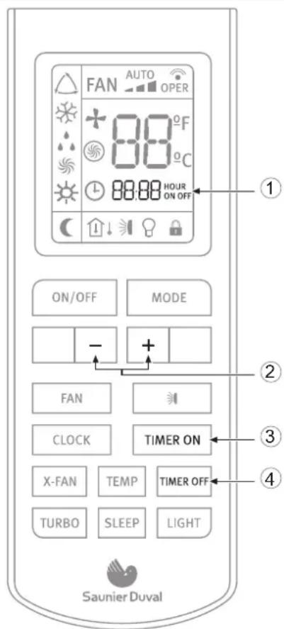 FAN AUTO OPER 88°F 88°C 88:88 HOUR ON OFF ① ON/OFF MODE - + ② FAN CLOCK TIMER ON X-FAN TEMP TIMER OFF TURBO SLEEP LIGHT ③ ④ Saunier Duval