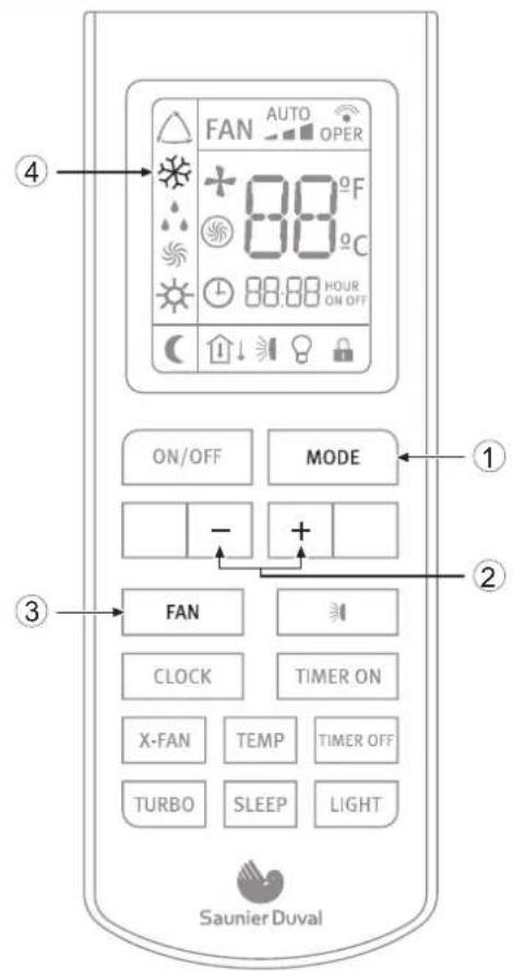 FAN AUTO OPER 88°F 88°C 88:88 HOUR ON OFF ON/OFF MODE - + FAN CLOCK TIMER ON X-FAN TEMP TIMER OFF TURBO SLEEP LIGHT Saunier Duval