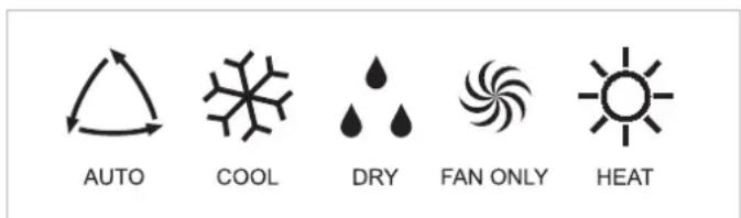 AUTO COOL DRY FAN ONLY HEAT