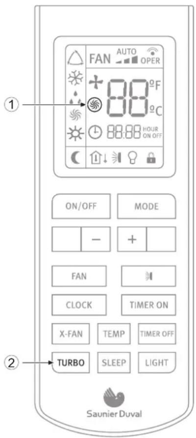 FAN AUTO OPER + 88°F 88°C ON/OFF MODE - + FAN CLOCK TIMER ON X-FAN TEMP TIMER OFF TURBO SLEEP LIGHT Saunier Duval