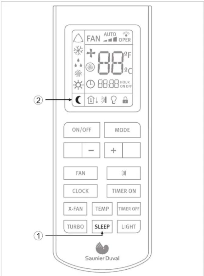 FAN AUTO OPER + 88°F 88°C 88:88 HOUR ON OFF ON/OFF MODE - + FAN CLOCK TIMER ON X-FAN TEMP TIMER OFF TURBO SLEEP LIGHT Saunier Duval