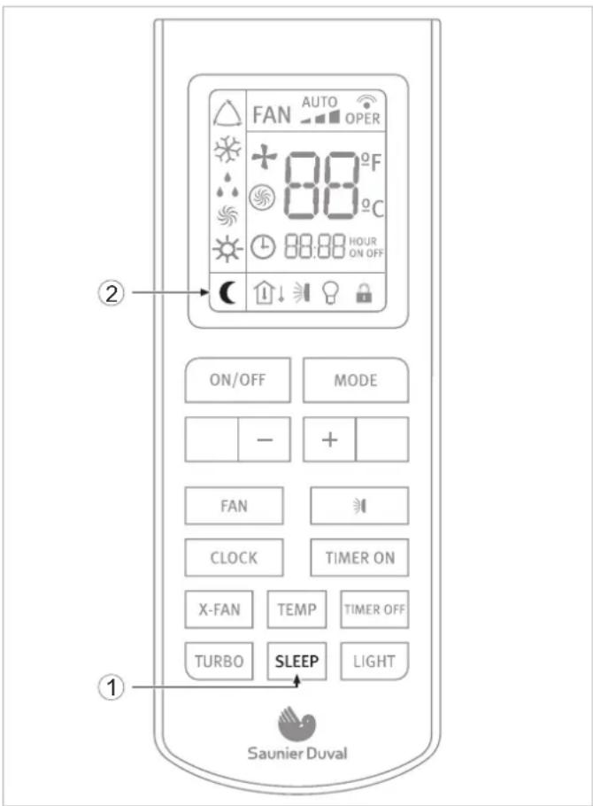 FAN AUTO OPER + 88°F 88°C 88:88 HOUR ON OFF ON/OFF MODE - + FAN CLOCK TIMER ON X-FAN TEMP TIMER OFF TURBO SLEEP LIGHT Saunier Duval