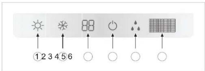 ① 2 3 4 5 6 88 ○ ○ ○ ○ ● ● ● ● ●