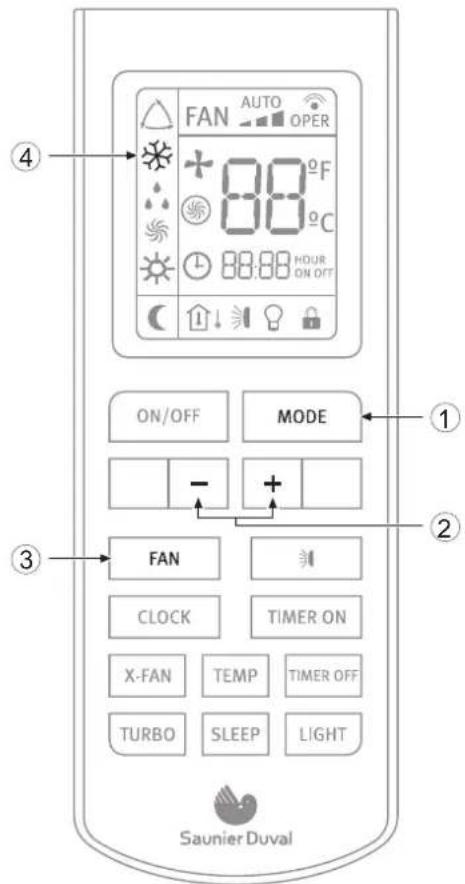 FAN AUTO OPER 80°F 80°C 88:88 HOUR ON OFF ON/OFF MODE FAN CLOCK TIMER ON X-FAN TEMP TIMER OFF TURBO SLEEP LIGHT Saunier Duval