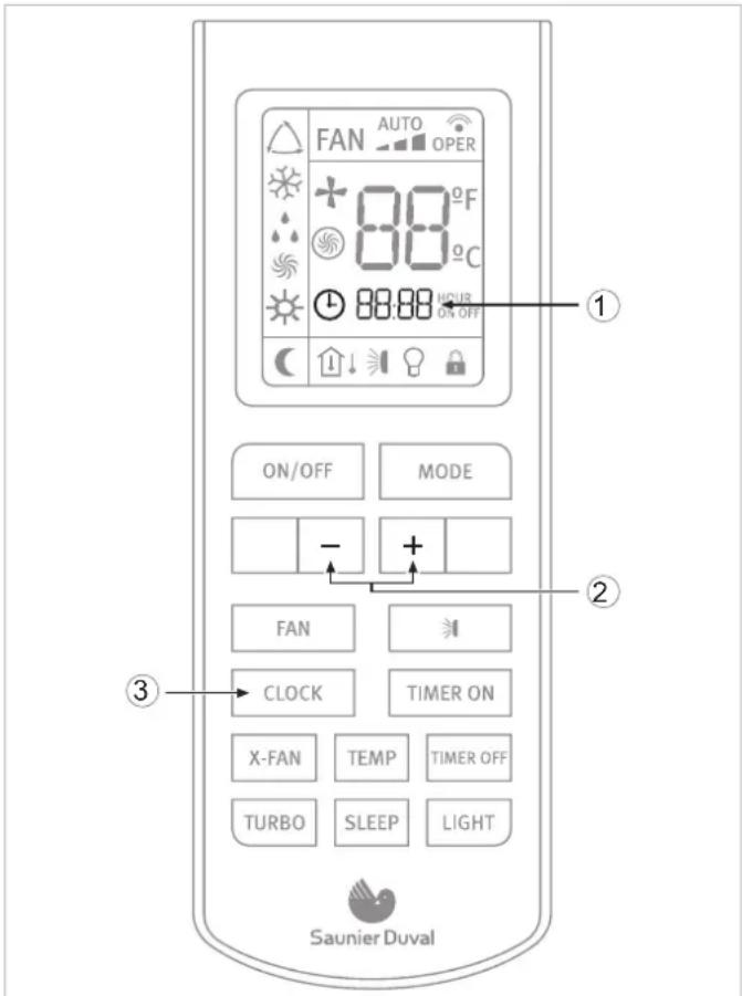 FAN AUTO OPER + 88°F 88°C ON/OFF MODE - + FAN TIMER ON CLOCK TIMER ON X-FAN TEMP TIMER OFF TURBO SLEEP LIGHT Saunier Duval