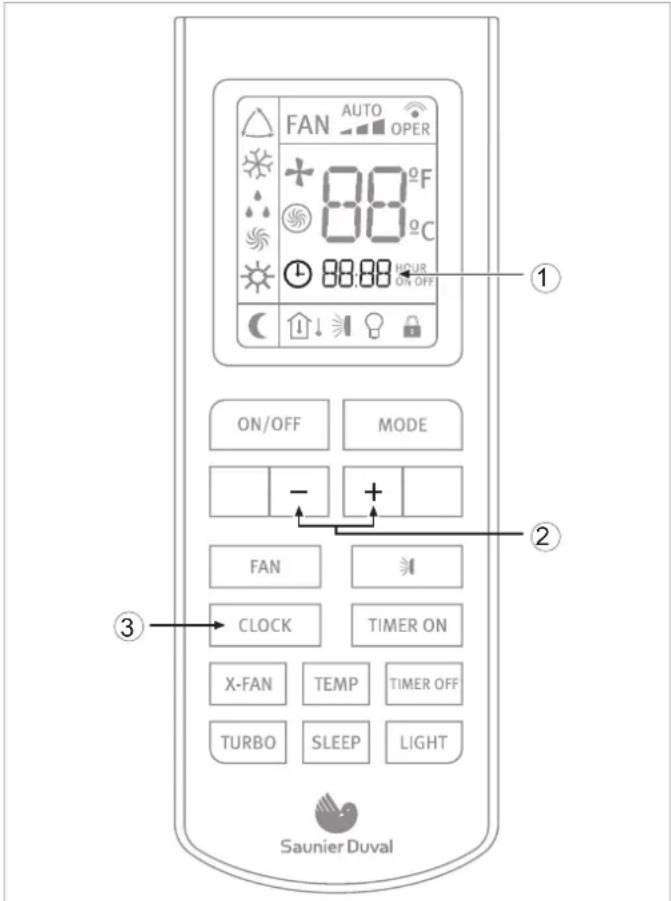 FAN AUTO OPER + 88°F 88°C 88:88 HOUR ON OFF ON/OFF MODE - + FAN CLOCK TIMER ON X-FAN TEMP TIMER OFF TURBO SLEEP LIGHT Saunier Duval
