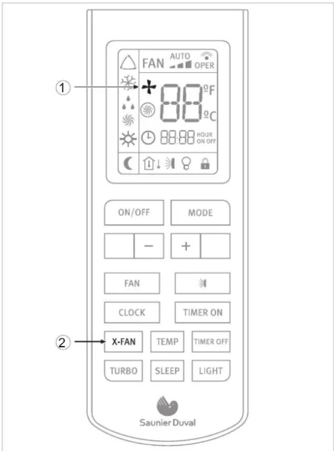 FAN AUTO OPER + 88°F 88°C 88:00 HOUR ON OFF ON/OFF MODE - + FAN CLOCK TIMER ON X-FAN TEMP TIMER OFF TURBO SLEEP LIGHT Saunier Duval