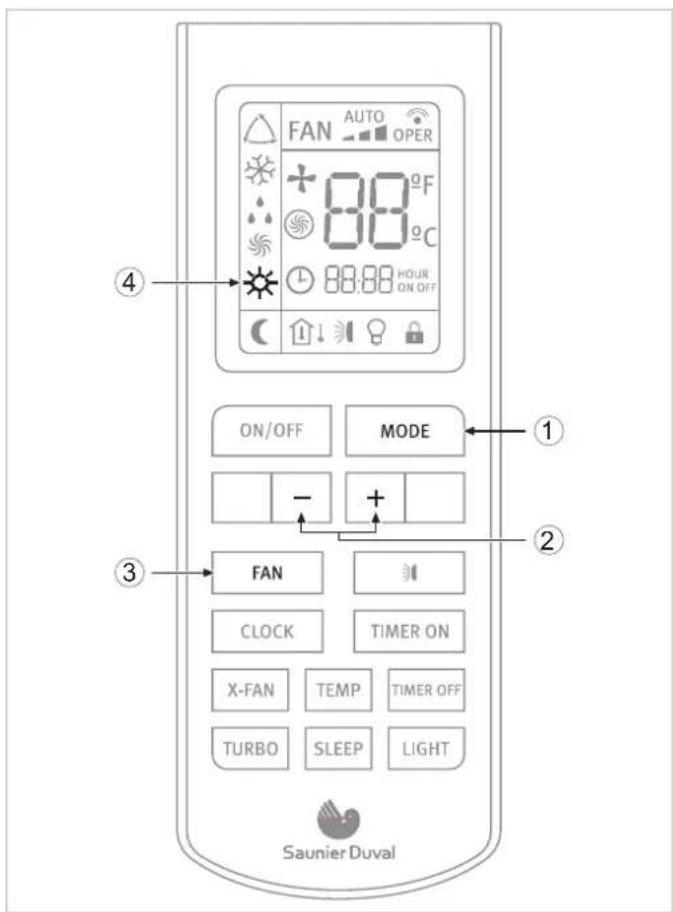 FAN AUTO OPER 88°F 88°C 88:88 HOUR ON OFF ON/OFF MODE - + 2 FAN CLOCK TIMER ON X-FAN TEMP TIMER OFF TURBO SLEEP LIGHT Saunier Duval