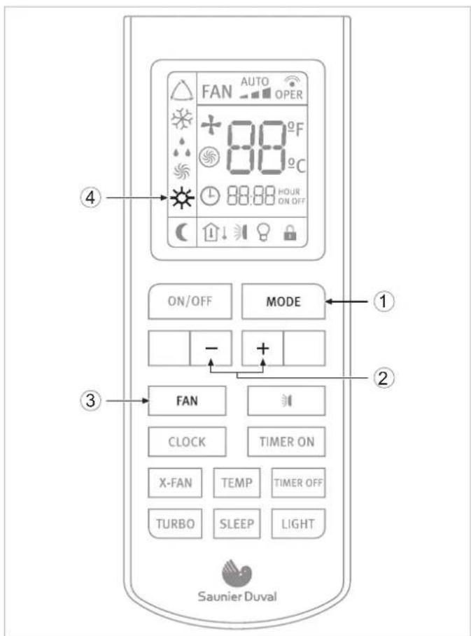 FAN AUTO OPER + 88°F C 88:88 HOUR ON OFF ON/OFF MODE - + 2 FAN CLOCK TIMER ON X-FAN TEMP TIMER OFF TURBO SLEEP LIGHT Saunier Duval