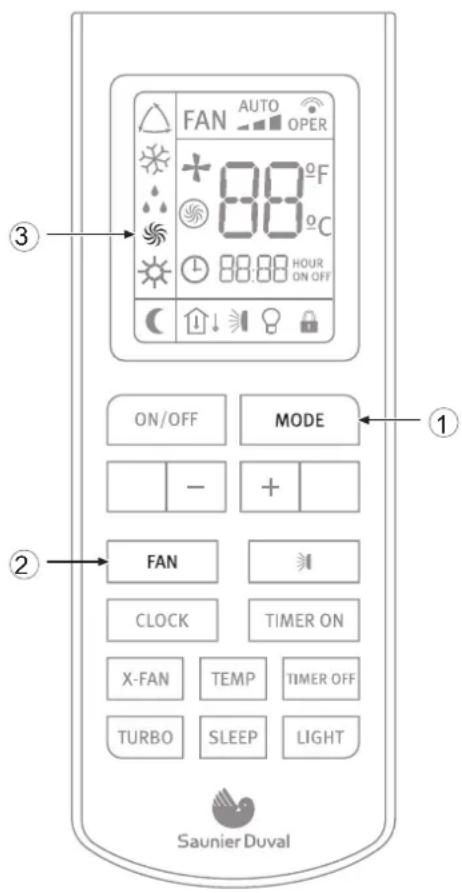 FAN AUTO OPER + 88°F + 88°C 88.88 HOUR ON OFF ON/OFF MODE - + FAN CLOCK TIMER ON X-FAN TEMP TIMER OFF TURBO SLEEP LIGHT Saunier Duval