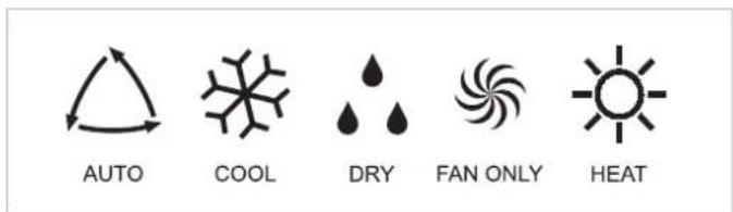 AUTO COOL DRY FAN ONLY HEAT