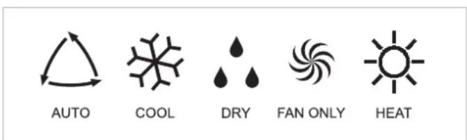 AUTO COOL DRY FAN ONLY HEAT