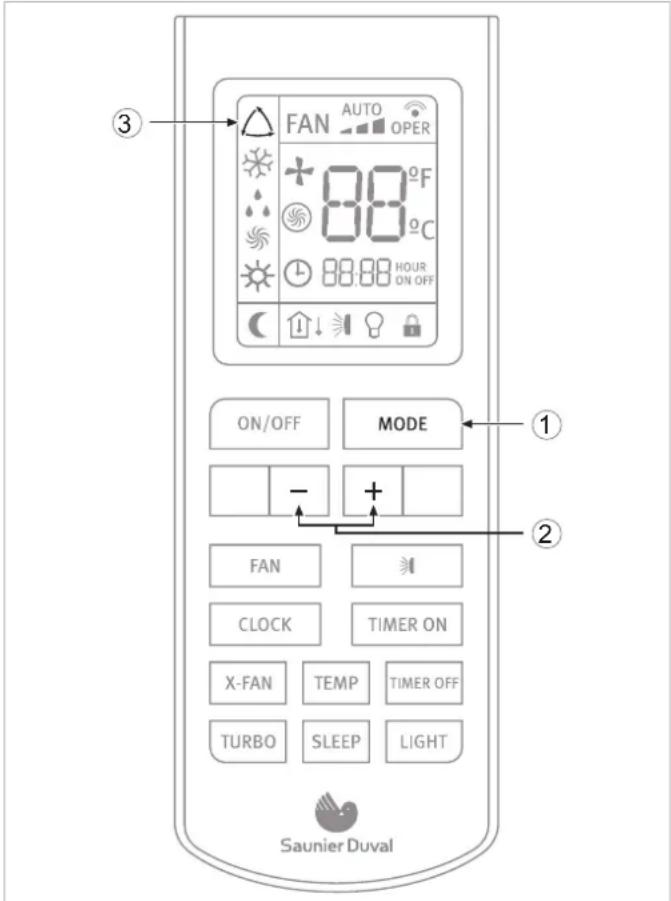 FAN AUTO OPER 88°F 88°C 88:88 HOUR ON OFF ON/OFF MODE - + 2 FAN CLOCK TIMER ON X-FAN TEMP TIMER OFF TURBO SLEEP LIGHT Saunier Duval