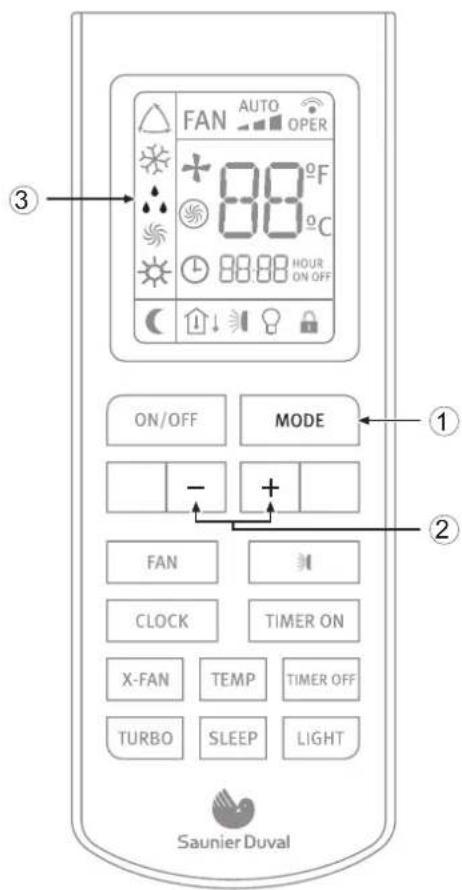FAN AUTO OPER 88°F 88°C 88:88 HOUR ON OFF ON/OFF MODE FAN CLOCK TIMER ON X-FAN TEMP TIMER OFF TURBO SLEEP LIGHT Saunier Duval