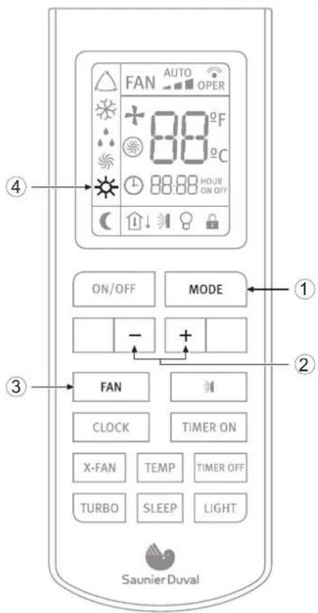 FAN AUTO OPER + 88°F 88°C 88:88 HOUR ON OFF ON/OFF MODE - + 2 FAN CLOCK TIMER ON X-FAN TEMP TIMER OFF TURBO SLEEP LIGHT Saunier Duval