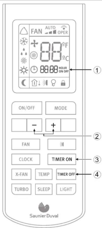 FAN AUTO OPER 88°F 88°C 88:00 HOUR ON OFF ① ON/OFF MODE - + FAN CLOCK TIMER ON X-FAN TEMP TIMER OFF TURBO SLEEP LIGHT Saunier Duval