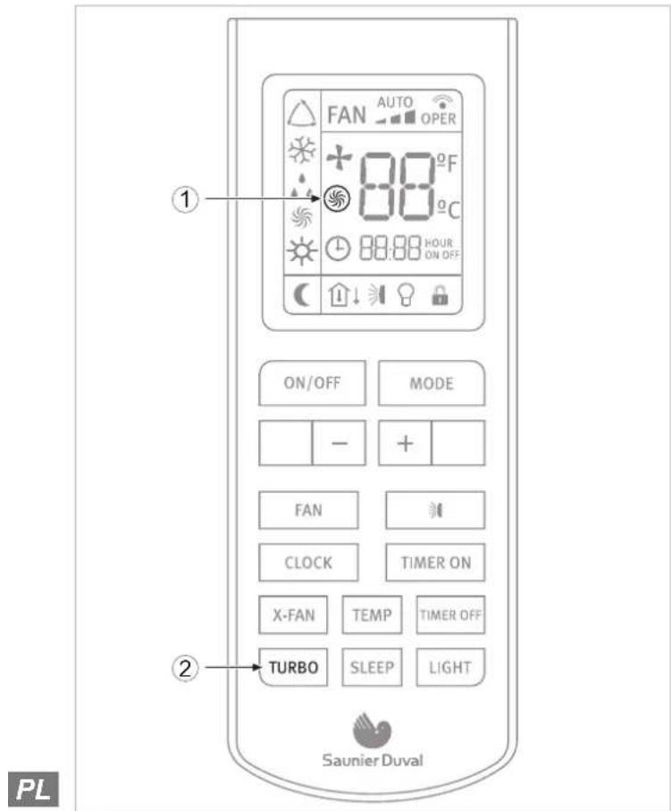 FAN AUTO OPER + 88°F 88°C ON OFF MODE - + FAN CLOCK TIMER ON X-FAN TEMP TIMER OFF TURBO SLEEP LIGHT Saunier Duval PL