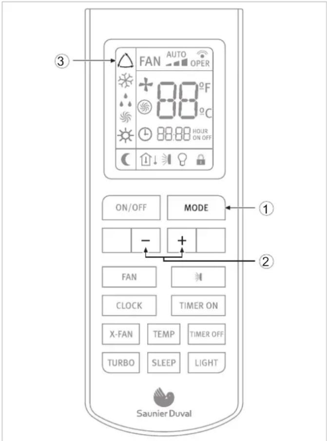 FAN AUTO OPER 88°F 88°C 88:88 HOUR ON OFF ON/OFF MODE - + 2 FAN CLOCK TIMER ON X-FAN TEMP TIMER OFF TURBO SLEEP LIGHT Saunier Duval